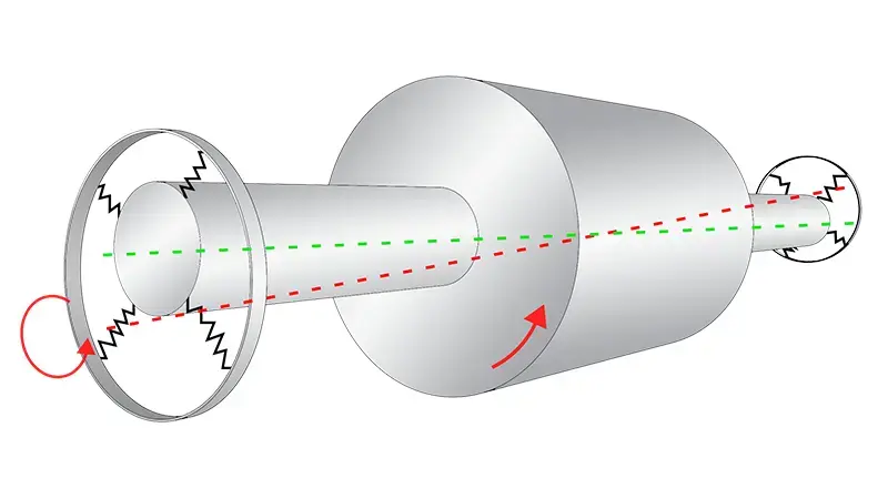 Shaft vibration and motion analysis