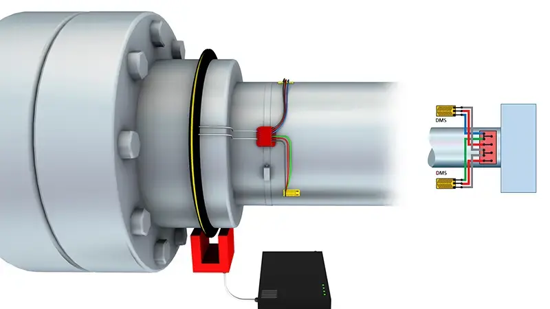Load and stress measurement